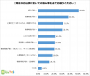 【保育園/幼稚園のICT活用状況調査】導入率が高いのは保護者とのコミュニケーションツールで生産性向上の効果があるが、内部事務効率化ツールの導入率は低い結果に