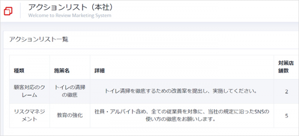 GoogleMyBusinessのレビュー管理ツール「Hoshitorn」(ホシトルン)をエフェクチュアルがリリース！店舗レビュー、改善プロセスを一元管理可能に