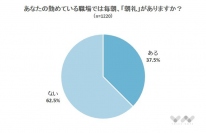 職場での「朝礼」、おこなっている人のほうが必要だと思う割合が高い