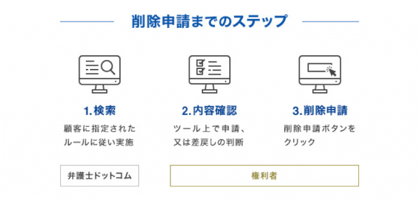 著作権侵害コンテンツや不正動画などを調査・取り下げ申請できる新サービス「弁護士ドットコムRights」の提供を開始