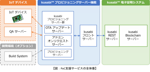 アイビーシー、IoTセキュリティ基盤サービスの実証実験支援サービスを開始 〜 環境構築や設定の手間を掛けずに、実験を開始可能 〜