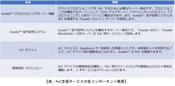 アイビーシー、IoTセキュリティ基盤サービスの実証実験支援サービスを開始 〜 環境構築や設定の手間を掛けずに、実験を開始可能 〜