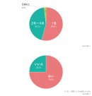 「BASE」が初のオーナーズ調査を実施 - 個人・法人を問わずブランドを立ち上げる時代の流れが顕著に-