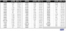 官公庁・地方自治体入札市場レポート（2019年4月）～4月の公示案件数の合計は77,293件(前月比 +4.07pt)～ 「令和」を含む案件は既に1300件以上