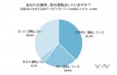 79.2%が「返納するべき」！高齢者の運転免許についての意識調査