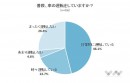 79.2%が「返納するべき」！高齢者の運転免許についての意識調査