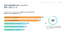 FileMaker, Inc.のグローバルな調査でビジネス導入するテクノロジーの課題が明らかに 『ワークプレイス・イノベーションに関する調査報告書』を無料公開