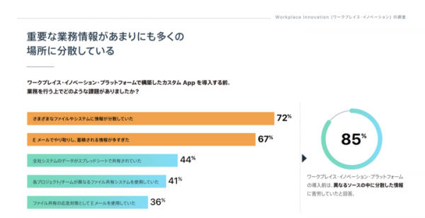 FileMaker, Inc.のグローバルな調査でビジネス導入するテクノロジーの課題が明らかに 『ワークプレイス・イノベーションに関する調査報告書』を無料公開