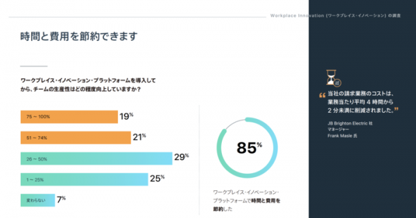 FileMaker, Inc.のグローバルな調査でビジネス導入するテクノロジーの課題が明らかに 『ワークプレイス・イノベーションに関する調査報告書』を無料公開