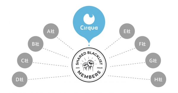 マーベリックのCirqua、 国内大手ネットワーク各社のアドフラウドリストを共有する 「SHARED BLACKLIST MEMBERS」に参画