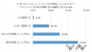 「コミュニティバス」はあっても使えない？60歳以上の半数が「一度も利用したことがない」と回答（交通手段に関するアンケート）