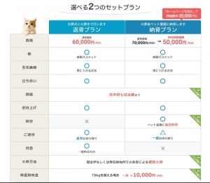 ―ペットの終活―業界No.1の実績「小さなお葬式」が僧侶による読経が含まれた定額ペット葬をスタート