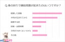 「めちゃコミック（めちゃコミ）」調査レポートもはや都市伝説？今どきの嫁姑問題の有無やその実態について大調査！