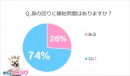 「めちゃコミック（めちゃコミ）」調査レポートもはや都市伝説？今どきの嫁姑問題の有無やその実態について大調査！