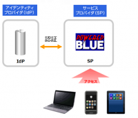 SAML対応のWebサイトを構築出来るアプライアンスの発売開始