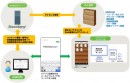 長苗印刷が、アイドックの電子書籍配信プラットフォーム「bookend（ブックエンド）」を使って「新聞記事スクラップサービス」の電子配信を開始！