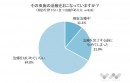 【5割以上の人が歯科検診を受けていない】歯についてのアンケート