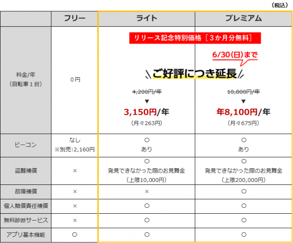 好評につき＜３か月分無料＞キャンペーンを延長！！自転車盗難対策アプリ「forista Cycle/フォリスタサイクル」