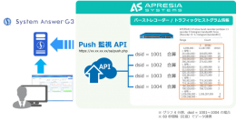 アイビーシーとAPRESIA Systems、製品連携によりバーストトラフィックを詳細に把握可能 〜 テレメトリーで収集したデータを容易にグラフ化 〜