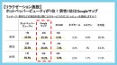 エフェクチュアル提供のGoogleマップの口コミ管理ツール「Hoshitorn（ホシトルン）」の登録店舗数が6月1日に700店舗を突破！