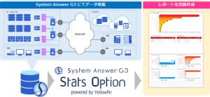 アイビーシー、Yellowfin、シースリーが自動レポート作成ツールの販売に関する協業を開始 〜 Yellowfinのエンジンを採用したオプションを販売開始 〜