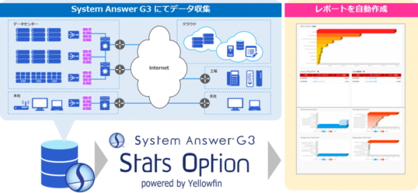 アイビーシー、Yellowfin、シースリーが自動レポート作成ツールの販売に関する協業を開始 〜 Yellowfinのエンジンを採用したオプションを販売開始 〜
