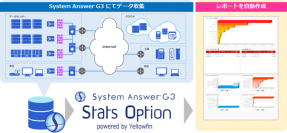 アイビーシー、Yellowfin、シースリーが自動レポート作成ツールの販売に関する協業を開始 〜 Yellowfinのエンジンを採用したオプションを販売開始 〜