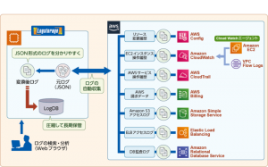 インフォサイエンス、統合ログ管理製品「Logstorage」のAWS対応機能強化。NLB、統合 CloudWatch エージェントのログ収集・分析に対応