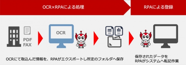 クレオ、売上堅調なRPAサービスに新たなラインナップ AI-OCRを活用した「CREO-OCR」の提供を開始