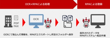 クレオ、売上堅調なRPAサービスに新たなラインナップ AI-OCRを活用した「CREO-OCR」の提供を開始