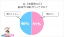 「めちゃコミック（めちゃコミ）」調査レポート結婚式ってするべき？挙式して良かったことや後悔したこと、参列した結婚式について大調査！