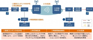 実験のイメージ