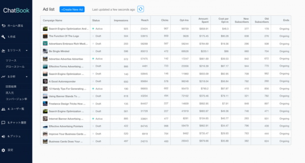 2ステップでマーケ用チャットボット作成「ChatBook (チャットブック)」が、Facebook広告を3ステップで作成できる機能をリリース