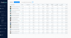 2ステップでマーケ用チャットボット作成「ChatBook (チャットブック)」が、Facebook広告を3ステップで作成できる機能をリリース