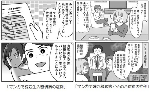 大学病院の医師集団と連携した医療情報サービス「Open Doctors」の記事をYahoo! JAPANへ配信開始