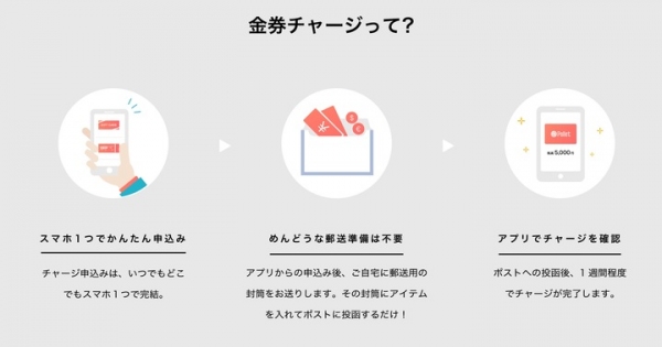 外貨、商品券、各種金券。タンスに眠った宝を活かす新しい手段が登場。「450種類以上をVisaプリペイドカード1つに」。Polletに待望の新機能を搭載しました。