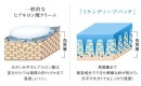 【先行予約で注文殺到】予約注文２万個超え! “刺すヒアルロン酸”化粧品『ミケンディープパッチ』新発売