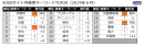 官公庁・地方自治体入札市場レポート（2019年6月） ～2019年6月の公示案件数の合計は78,284件(前月比 -17.6pt)～