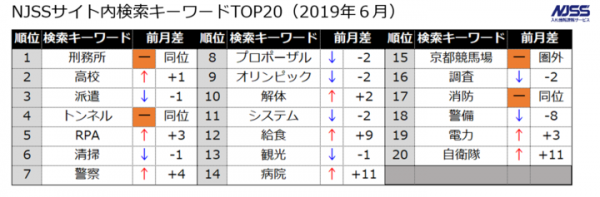 官公庁・地方自治体入札市場レポート（2019年6月） ～2019年6月の公示案件数の合計は78,284件(前月比 -17.6pt)～