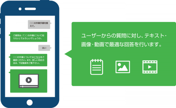 J-Stream EquipmediaがAI・高性能チャットボット「スグレス」とシステム連携 ― チャットボットの会話内で動画視聴を実現 ―
