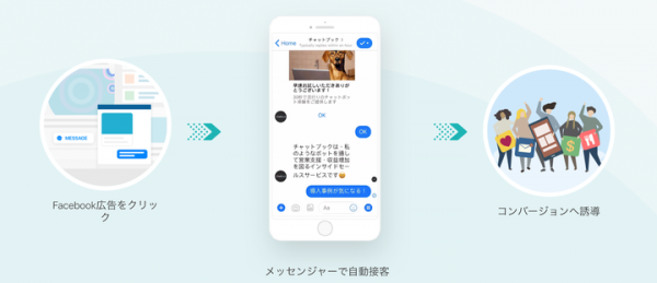 株式会社チャットブックは、米国のアクセレレーターYCombinatorが運営するStartup School 2019に採択されました。