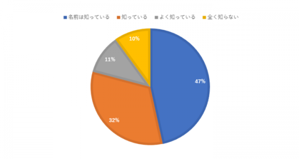 子育てをする上でスマートスピーカーは必要？babyco会員のママ639名が答えた「スマートスピーカー」についての意識調査結果を大公開！