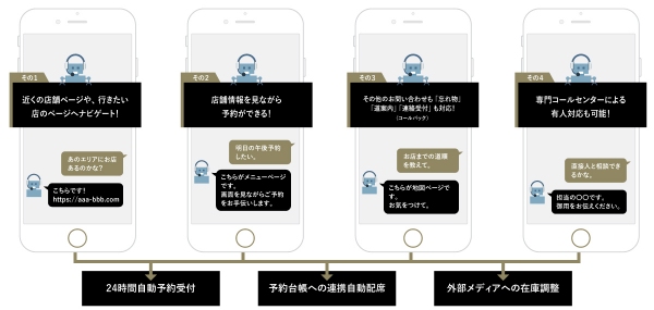 ネオス、イデア・レコードと業務提携チャットボットと飲食店向け予約管理システムが連携した【飲食店予約自動化Chat bot】を開発へ