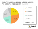 「電話応対がデスクで集中力を阻む原因」とビジネスパーソンの65％が回答 ～集中できるオフィス環境づくりが生産性向上に繋がる結果に～