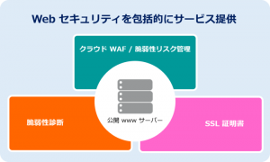 アイビーシー、ナビプラスからの事業譲り受けによりセキュリティポートフォリオを強化　〜 脆弱性診断サービスおよびSSL証明書クーポン販売を開始 〜