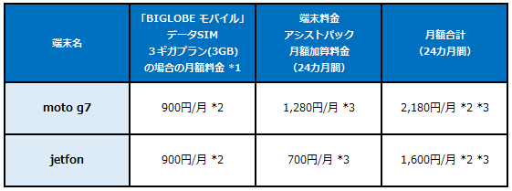 BIGLOBEが新たにスマートフォン2機種の提供を開始　～シンプルで使いやすいピュアAndroid(TM)と軽快な操作感を実現したMotoアクション搭載のmoto g7もラインナップ～