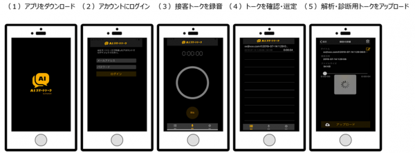 AIによる接客トーク解析・診断サービス「AIスマートトーク」専用アプリをリリース