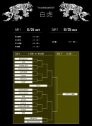 「GALLERIA GLOBAL CHALLENGE」のオンライン予選がスタート　GGC2019公式サイトにてトーナメント表を公開