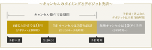 飲食店の“無断キャンセル（ノーショー）”防止に役立つ新しい予約サービス「deposi（デポジ）」が、クラウドファンディングで支援を募るプロジェクトを開始！
