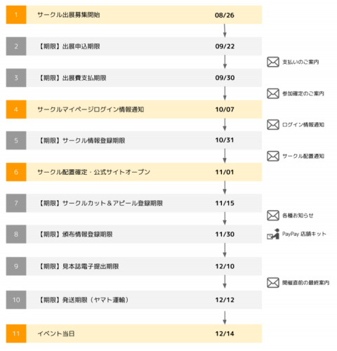 まもなく先着順サークル募集スタート！『第2回技術書同人誌博覧会（技書博2）』参加者募集開始のお知らせ